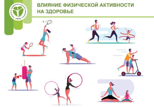 Какова роль физической активности в жизни человека - Городские новости - Новости - Сетевое издание «Инфо-Кизляр»